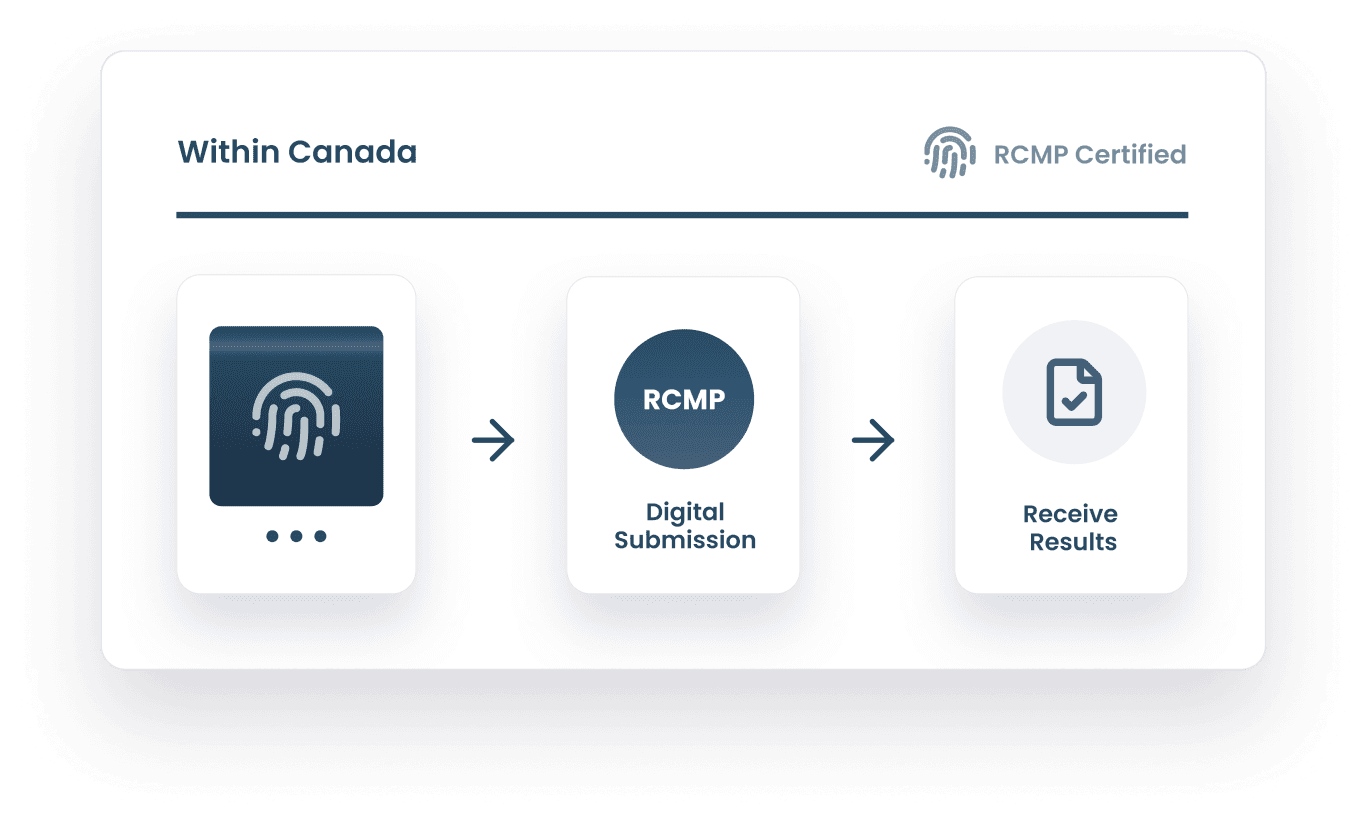 RCMP Digital Fingerprinting Services in Canada