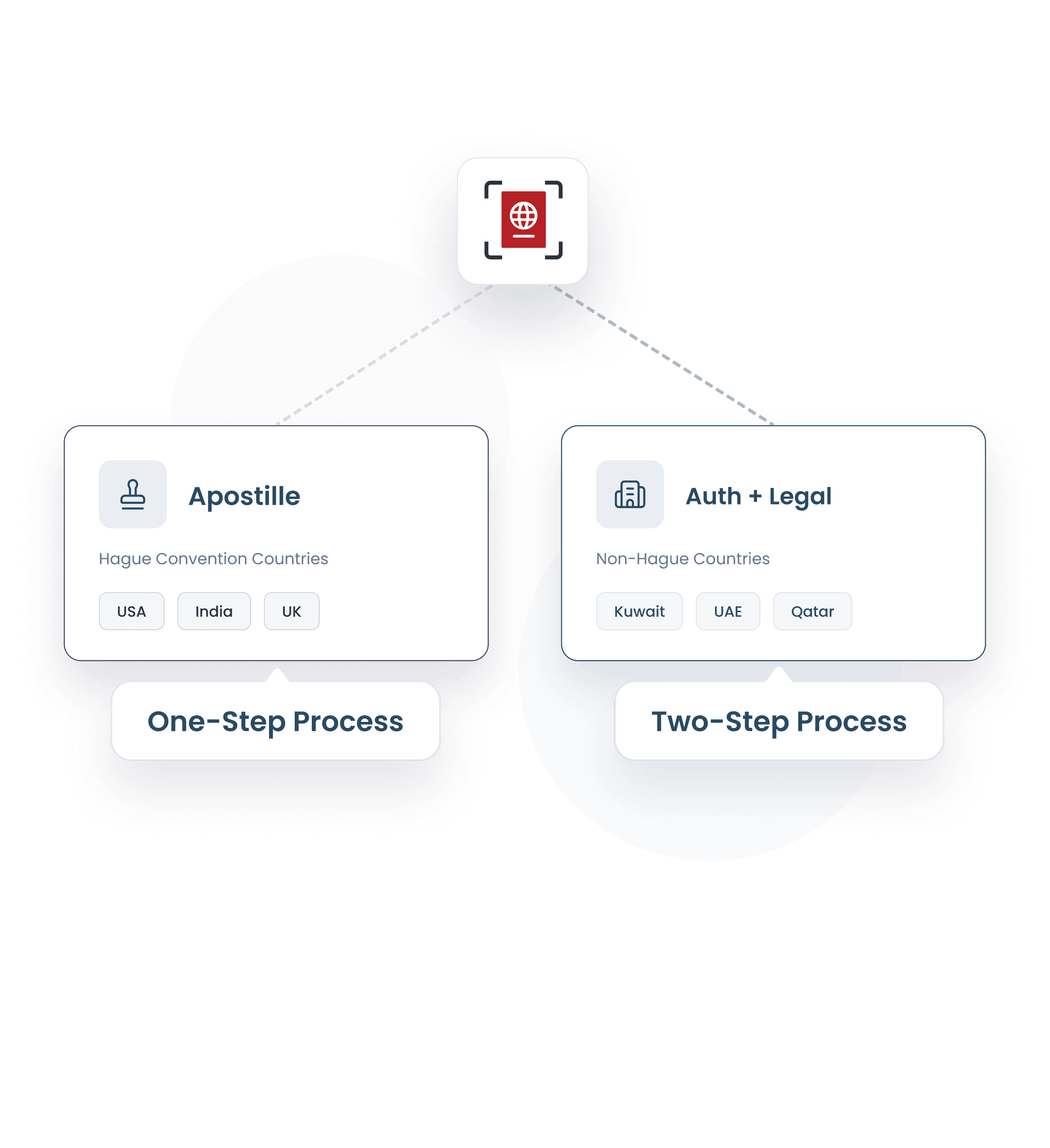 Authenticate Your Canadian Documents Easily with Globeia