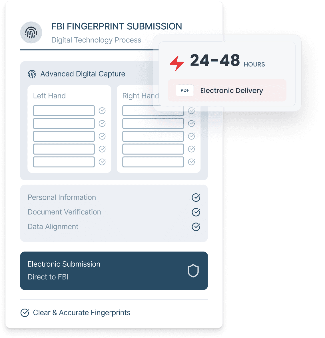 Globeia’s Proven Expertise in FBI Fingerprinting