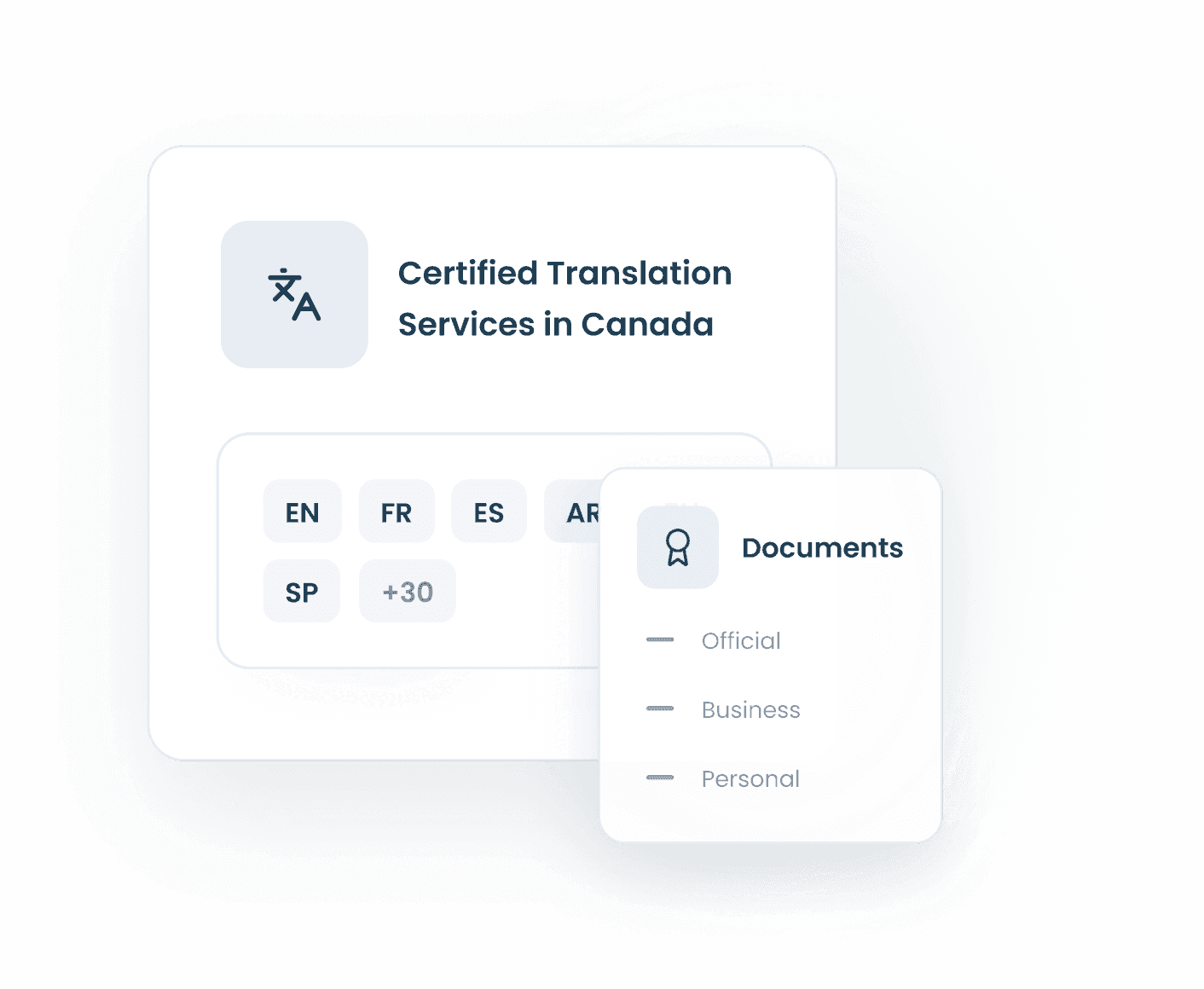 Certified Translation Services in Canada by Globeia