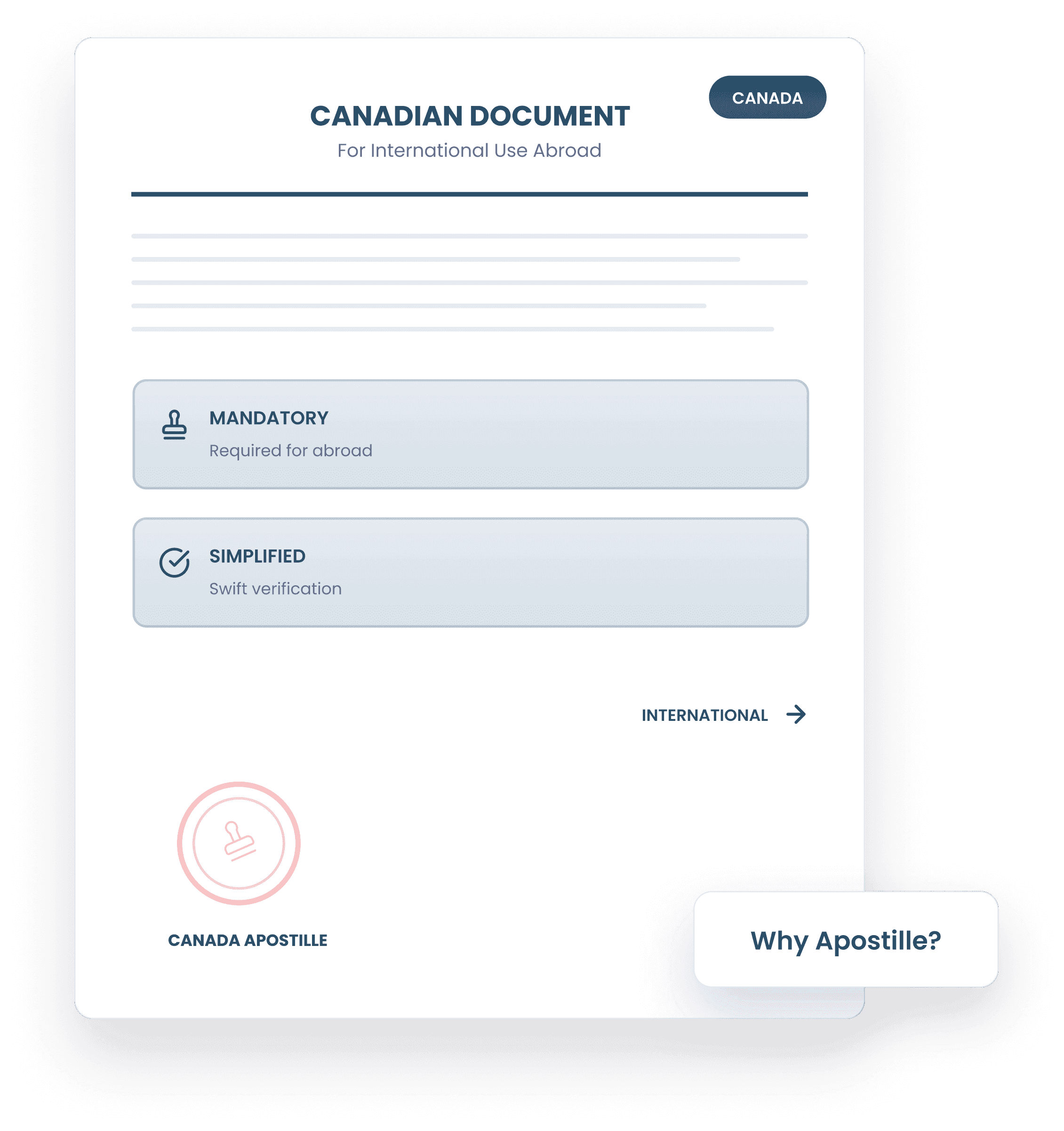 Why Do You Need a Canada Apostille?