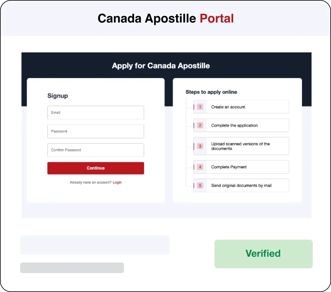 Why Do I Need A Canada Apostille?