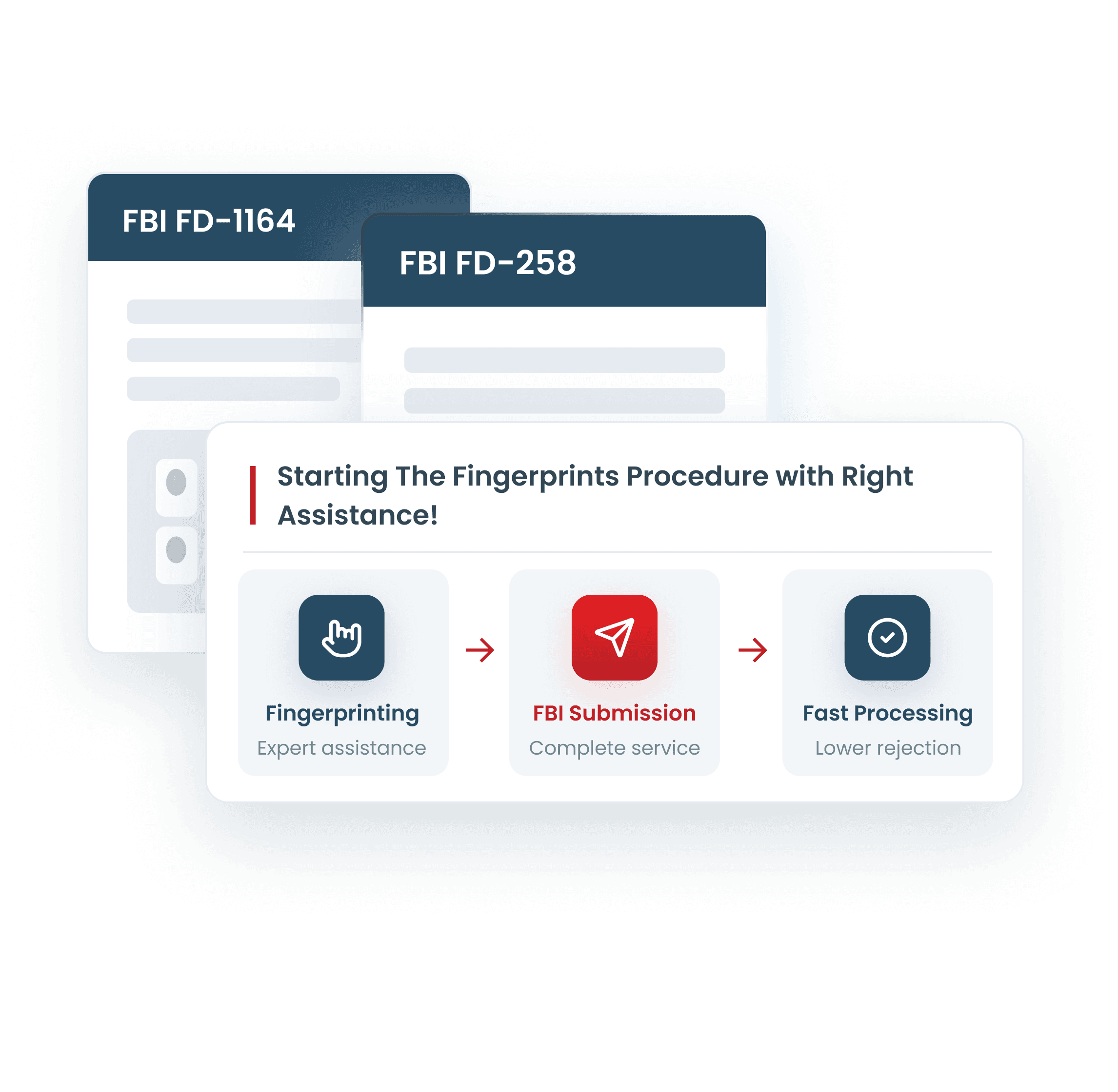 Which Cards Do We Use for Fingerprint for FBI Background Check?