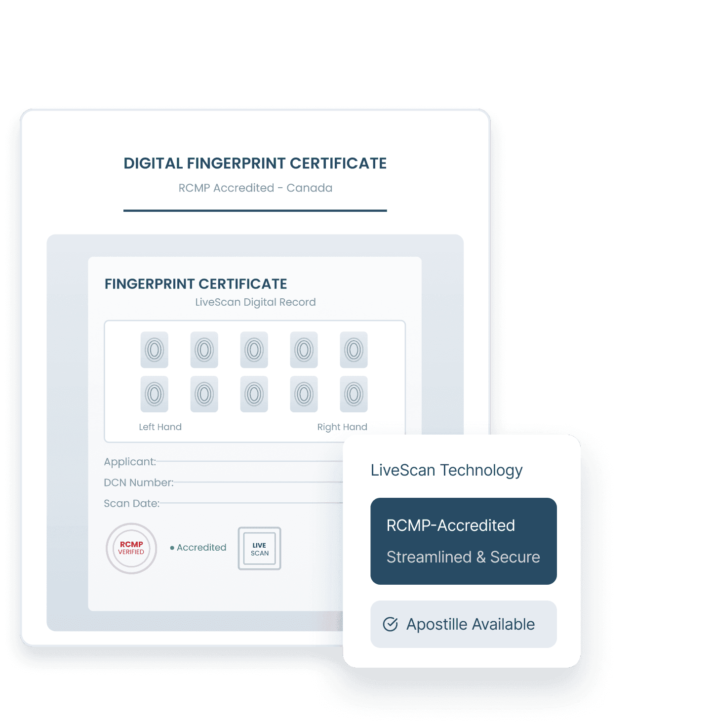 Why Do You Need Digital Fingerprints?