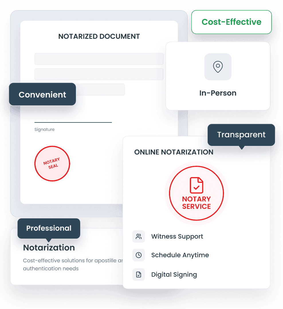 Canada Apostille: Notarization Service