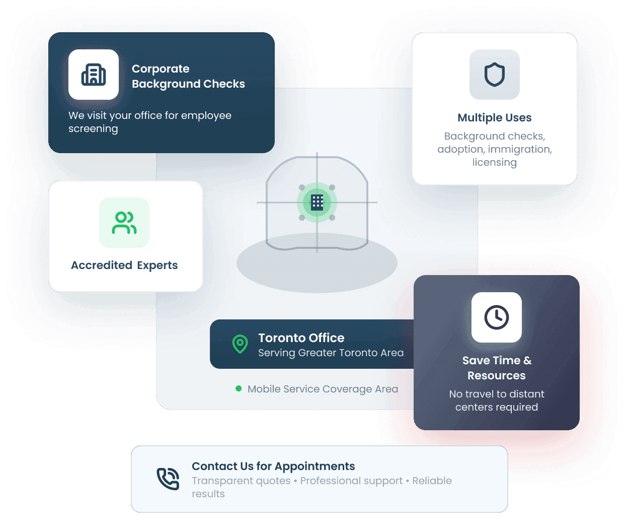 Globeia's Mobile Fingerprinting service in the Greater Toronto Area (GTA) for Employment