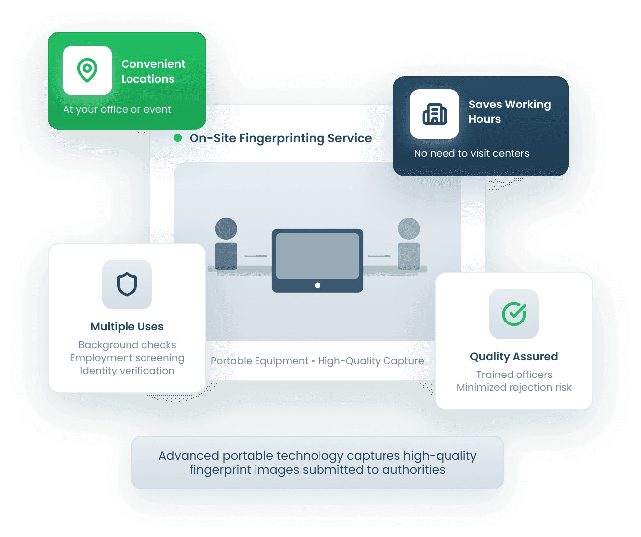 What is Mobile Fingerprinting?
