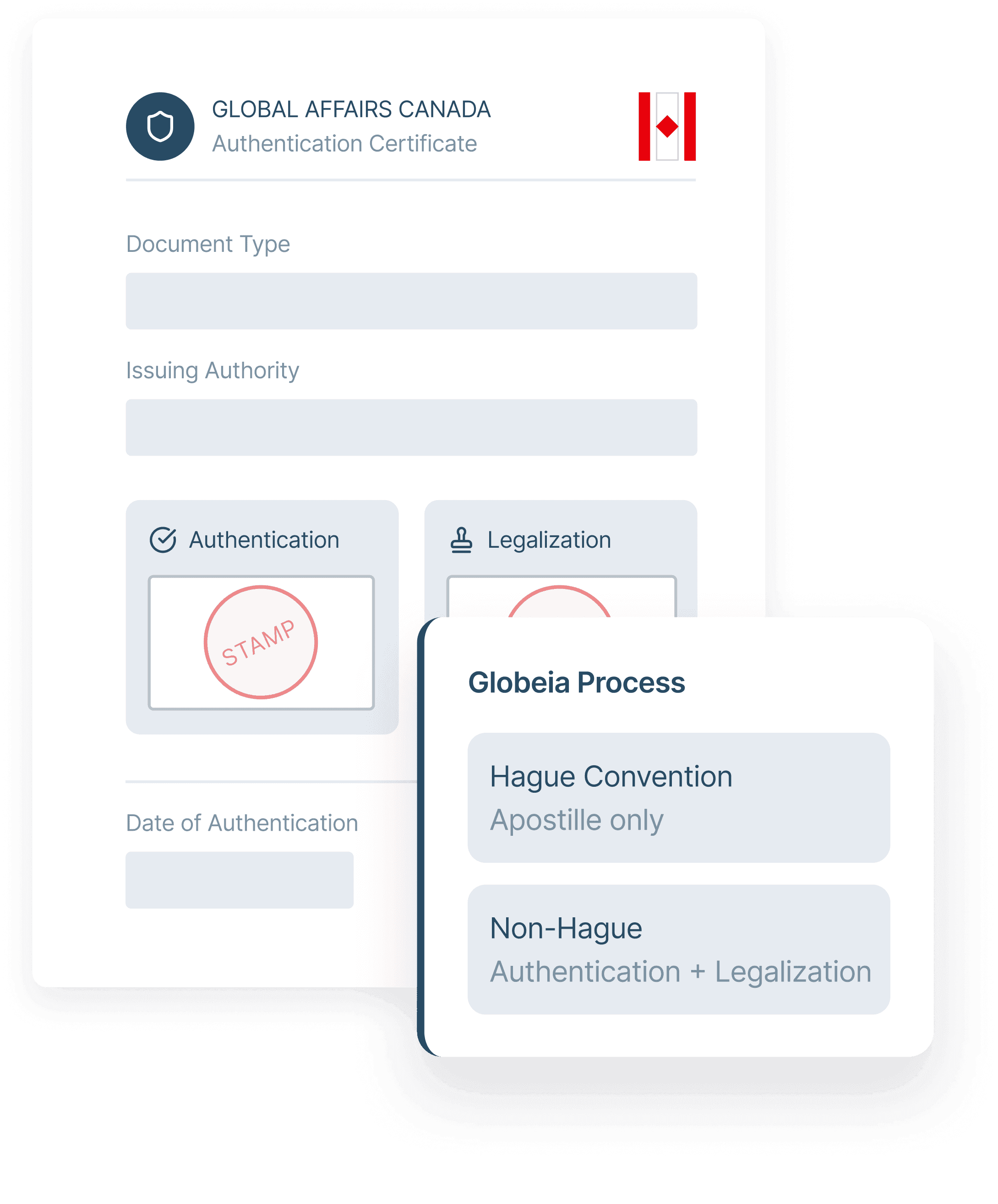 Canada Apostille, Authentication and Legalization Services by Globeia