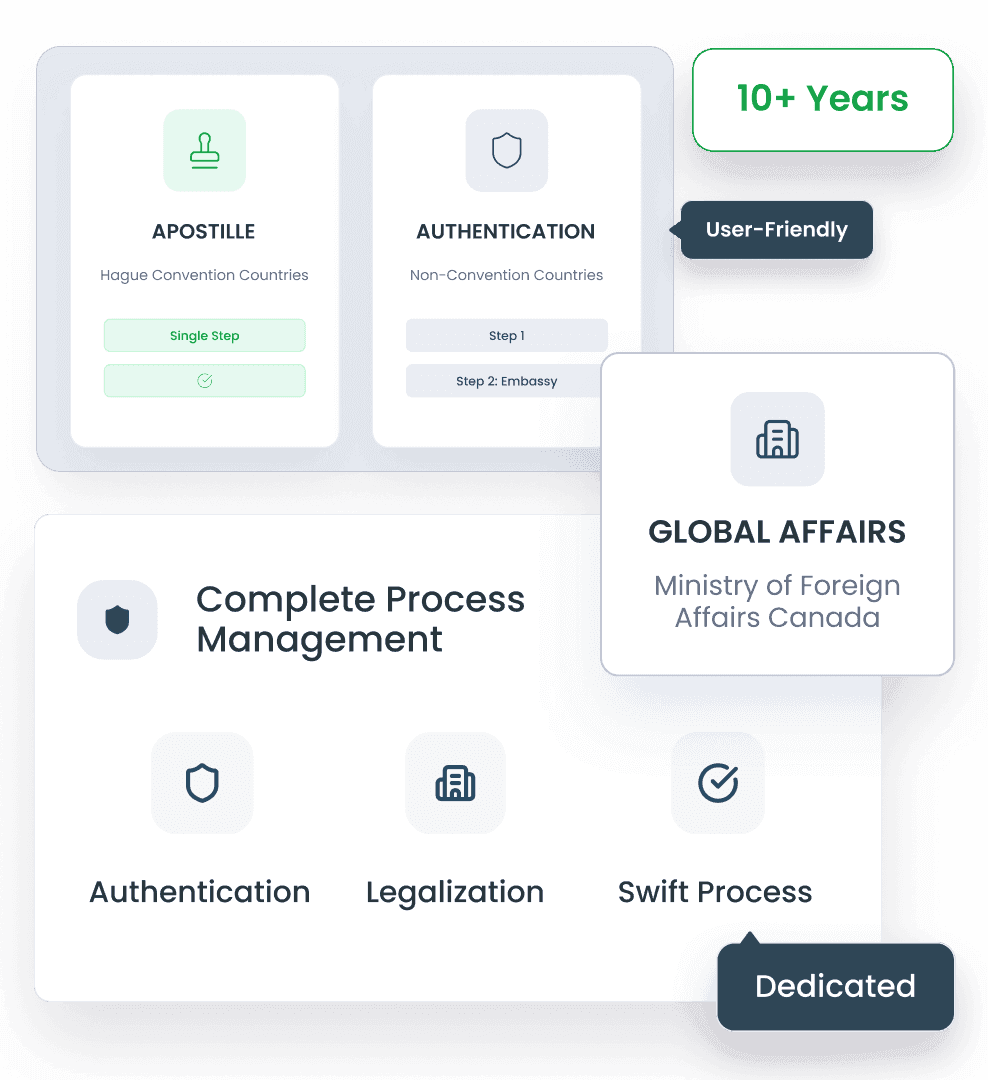 Navigate the Apostille Process in Ottawa with Globeia