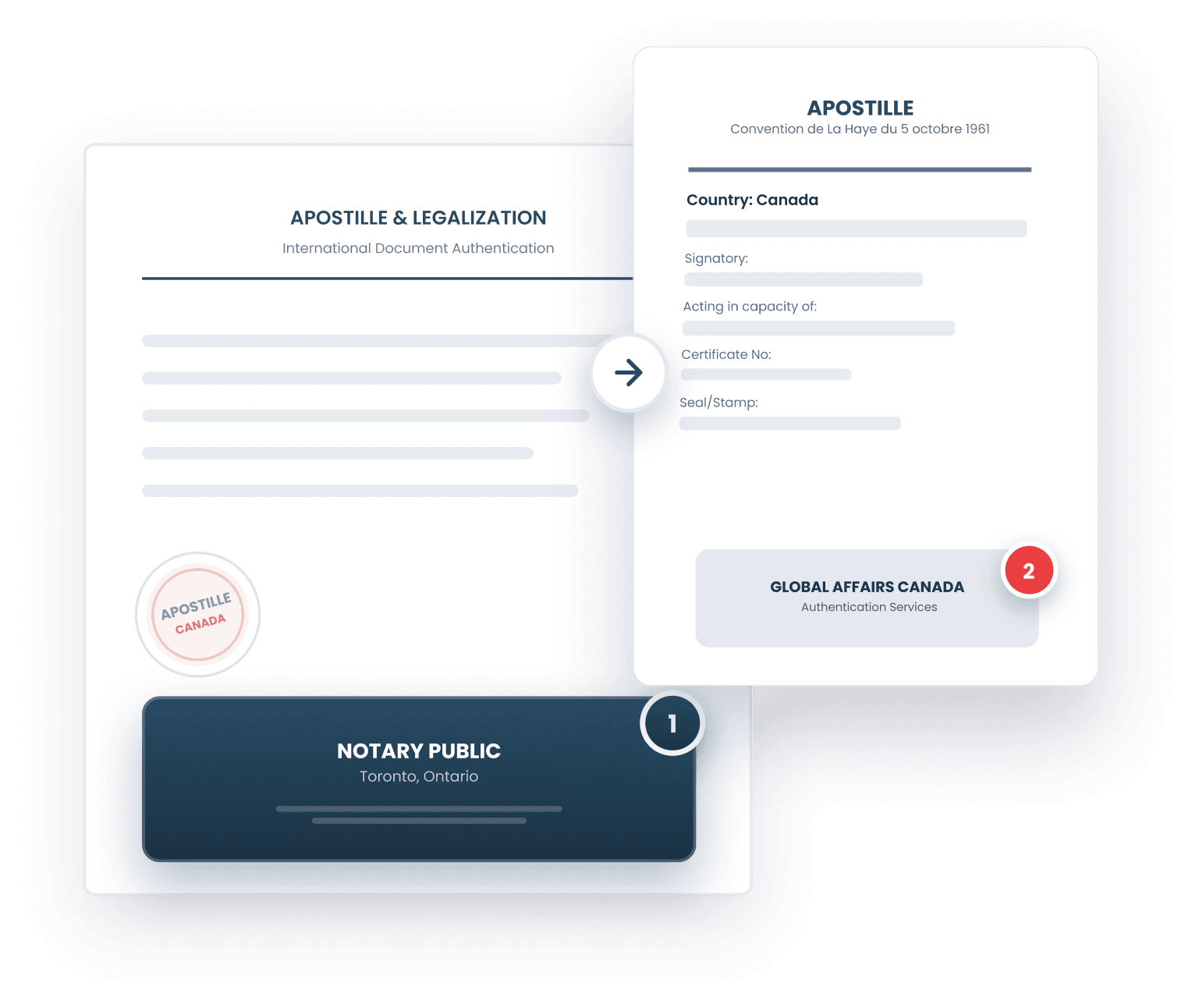 Address the Apostille Challenges with Globeia